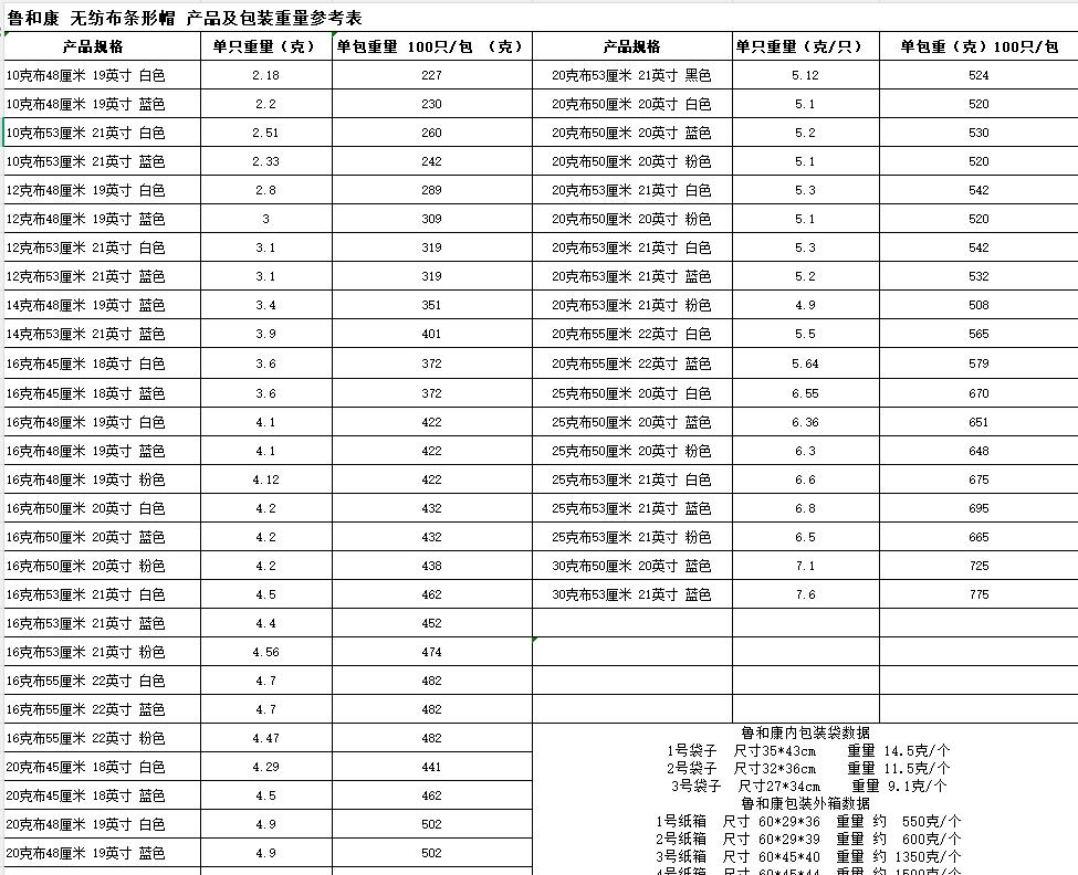 帽子产品重量参数截图.jpg